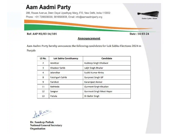 Read more about the article ਆਪ ਵੱਲੋਂ ਪੰਜਾਬ ਵਿਚ ਲੋਕ ਸਭਾ ਚੋਣਾਂ ਲਈ ਉਮੀਦਵਾਰਾਂ ਦਾ ਐਲਾਨ
