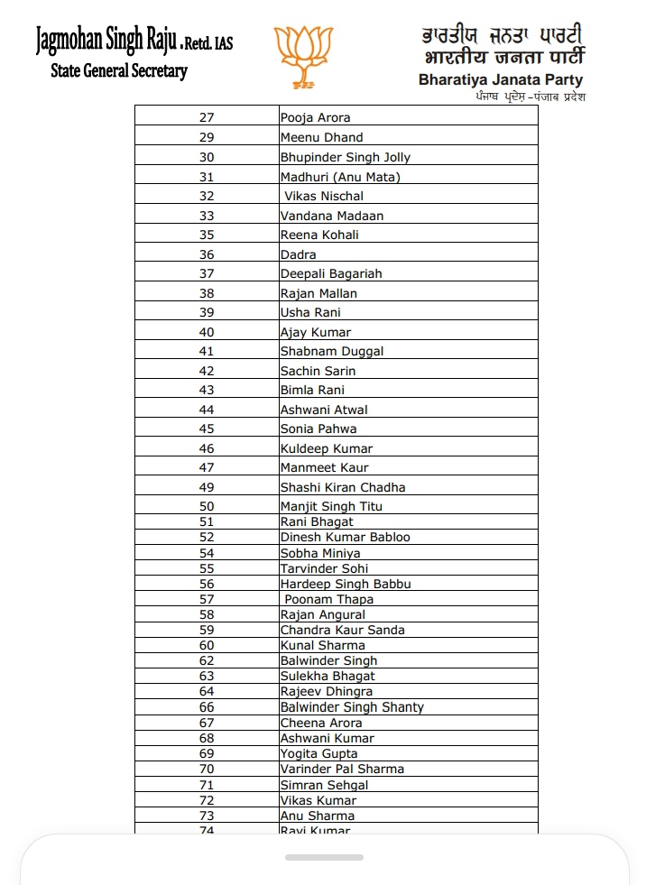 Read more about the article वार्ड 45 से पार्षद के लिए सोनिया पाहवा तैयार